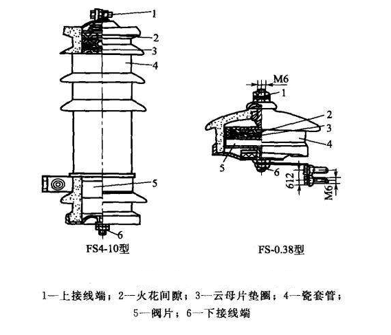 氧化鋅避雷器內(nèi)部結(jié)構(gòu)示意圖 氧化鋅避雷器內(nèi)部結(jié)構(gòu)示意圖